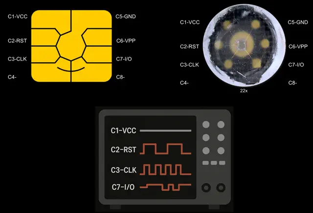 Smart card analysis for transport ticketing
